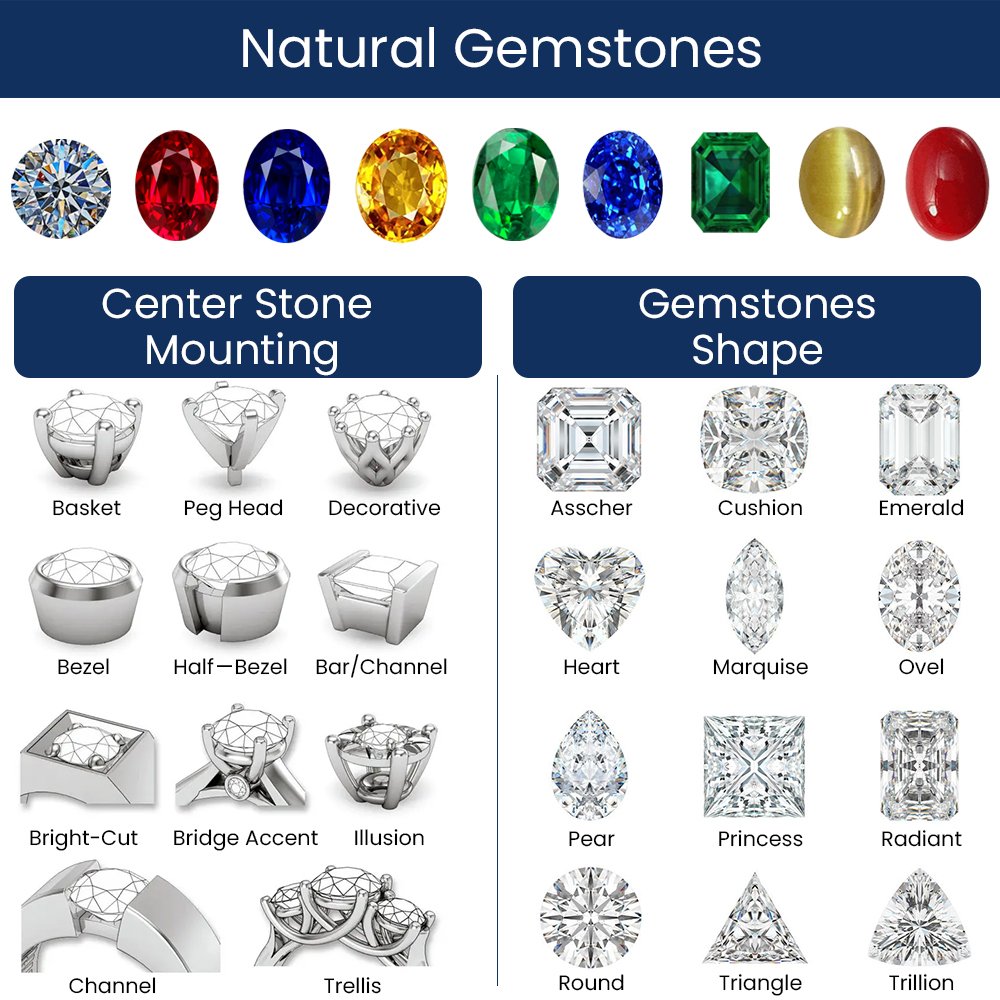 Classification of Ring Materials