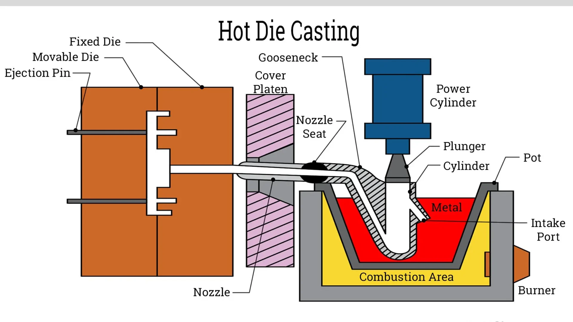 Zinc die casting ejection of jewelry part direct factory